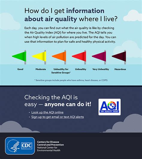are there places with hazardous air quality